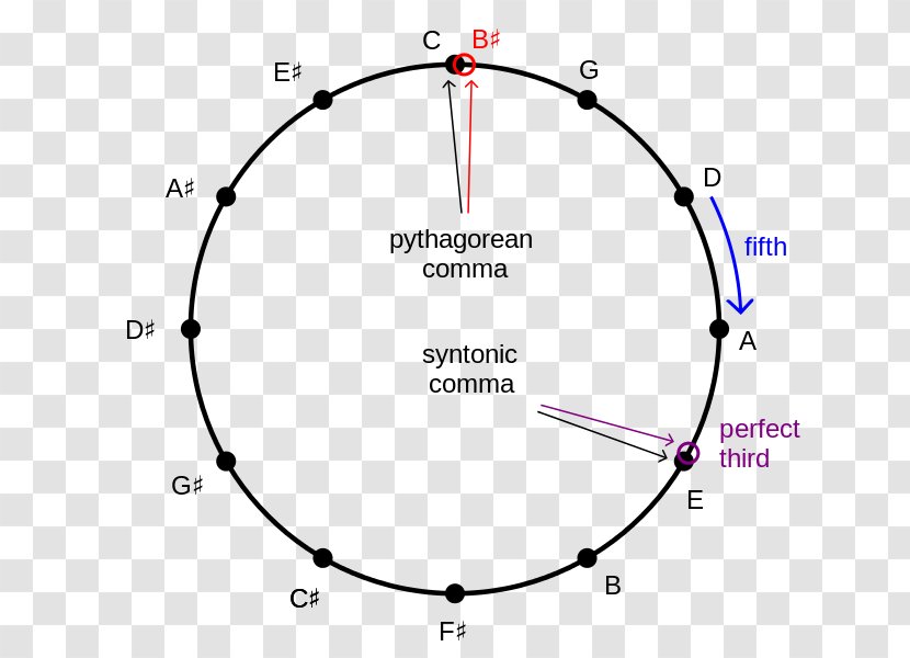 Unit Circle Point Trigonometry Sine - Radian Transparent PNG