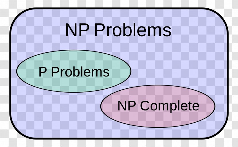 Introduction To Algorithms P Versus NP Problem Complexity Class Computational Theory - Nphardness Transparent PNG