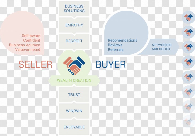 Brand Organization Logo Font Product - Diagram - World Vision Economic Ladder Transparent PNG