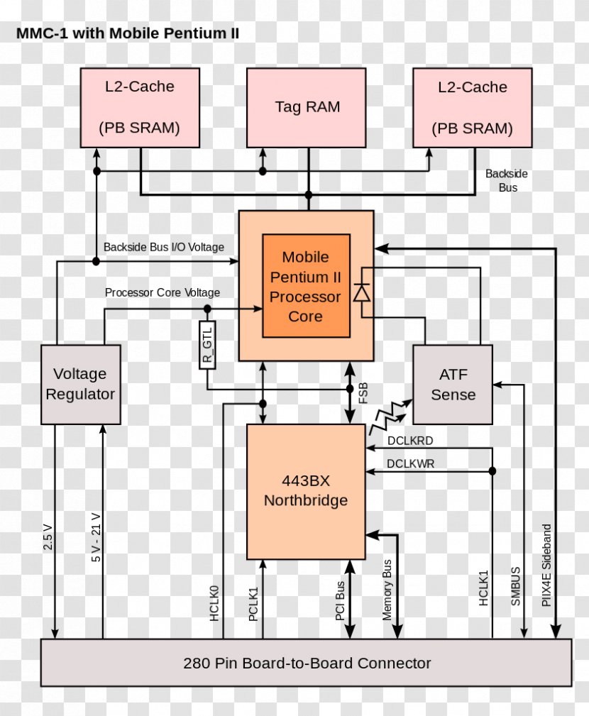 Back-side Bus Intel Front-side Central Processing Unit - Floor Plan Transparent PNG