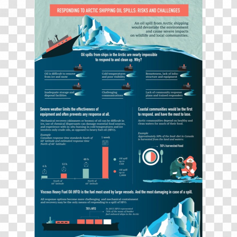 Oil Spill Infographic Information Petroleum - Poster Transparent PNG