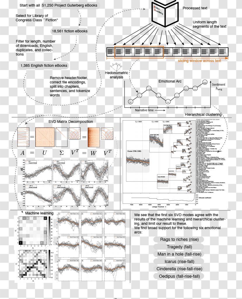 Paper Technical Drawing Diagram Narrative Poetics - Structure - Text Transparent PNG