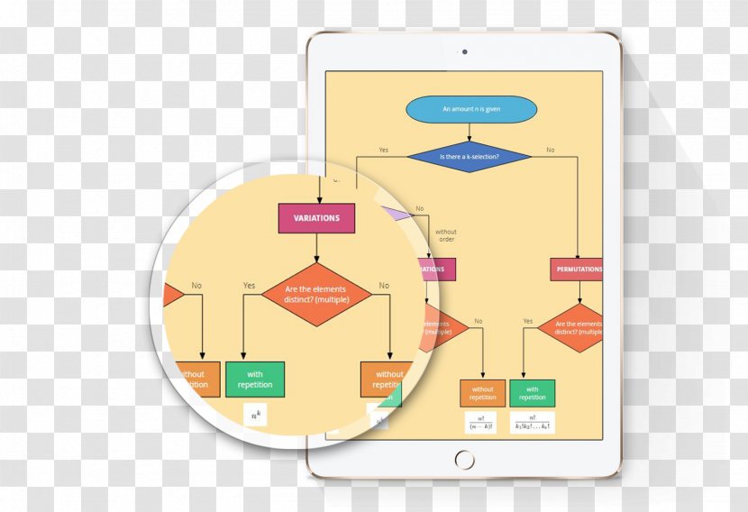 Diagram Deployment Flowchart Lucidchart - Chart - Idea Transparent PNG