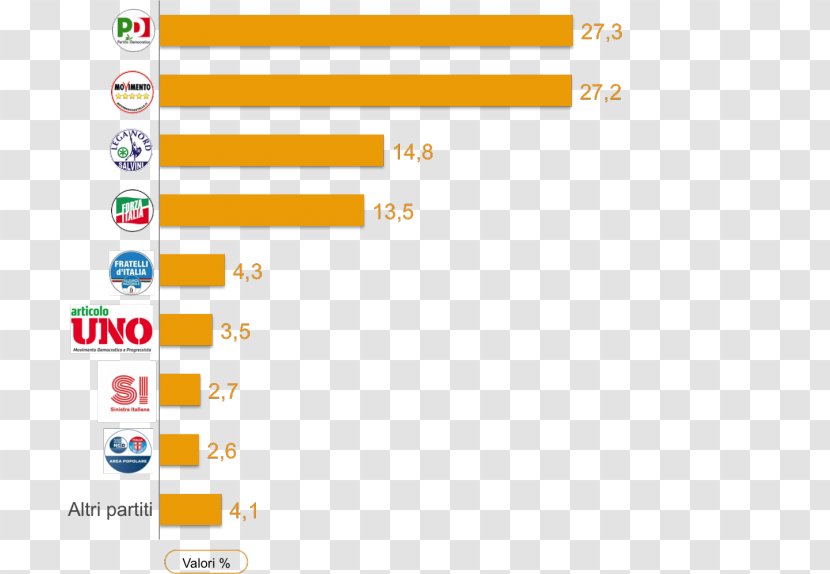 Anketa Voting Election Politician Italy - Text Transparent PNG