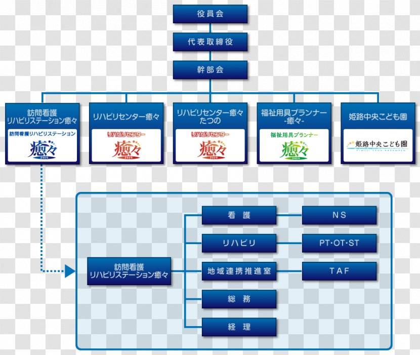 Web Page Organization Line Angle - Multimedia Transparent PNG