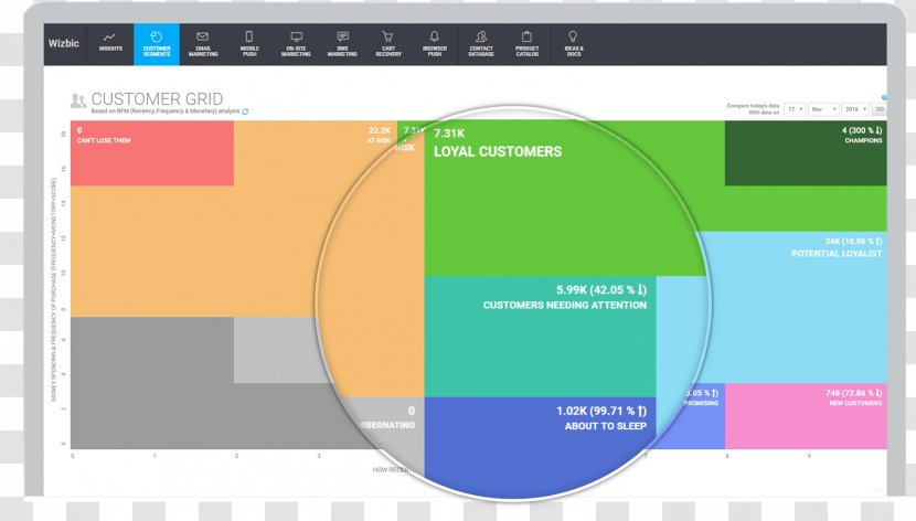 RFM Market Segmentation Target Microsegment - Screenshot Transparent PNG