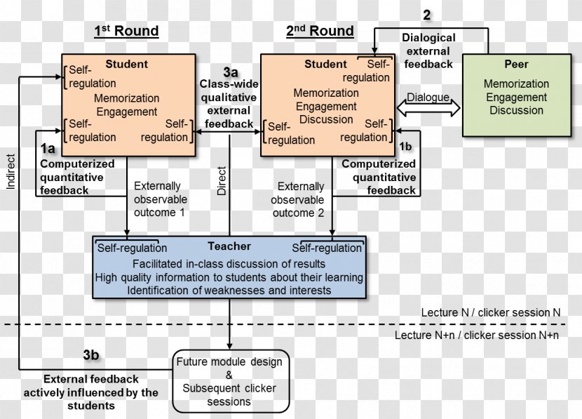 Line Organization Angle Diagram Product - Area - Classroom Education Transparent PNG