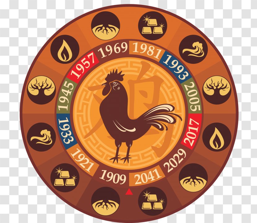 Rooster Chinese Zodiac Dog Calendar - Monkey Transparent PNG