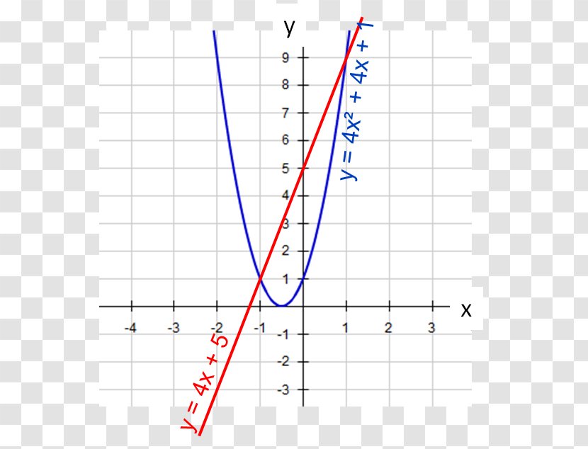 Line Point Angle Diagram - Slope Transparent PNG