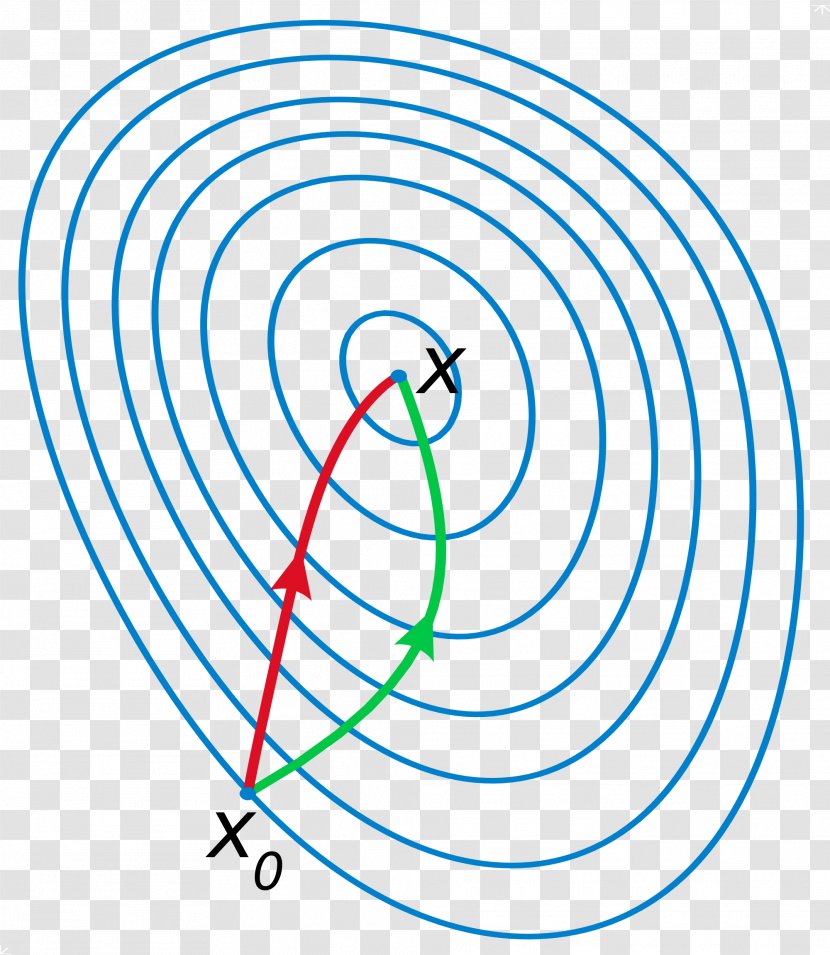 Mathematical Optimization Jacobian Matrix And Determinant Newton's Method Hessian Gradient Descent - Deep Learning - Mathematics Transparent PNG