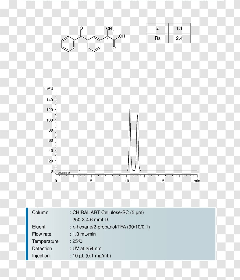 Ketoprofen Fenoprofen Drug Amylose Ibuprofen - Area Transparent PNG