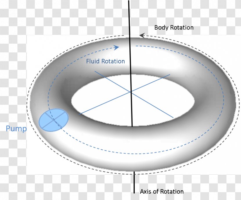 Circle Technology Angle - Fluid Dynamics Transparent PNG