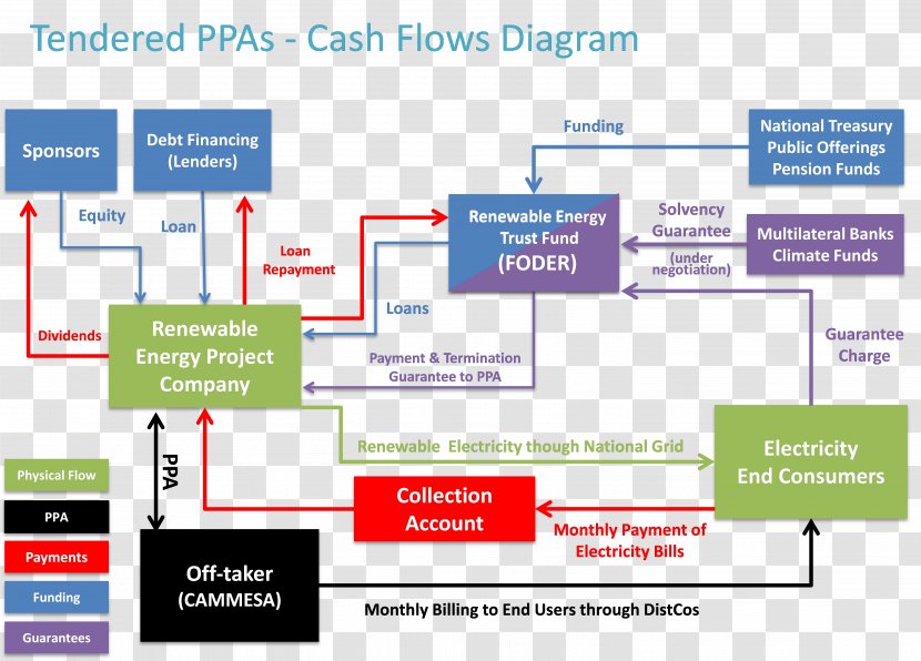 Renewable Energy Wind Power Water-energy Nexus Electricity - Learning Transparent PNG