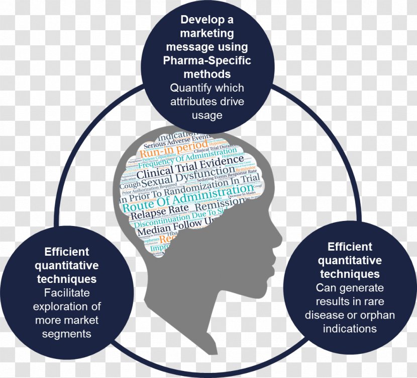 Pharmaceutical Industry Marketing Perceptual Mapping Janssen Pharmaceutica NV Pricing - Strategy Transparent PNG