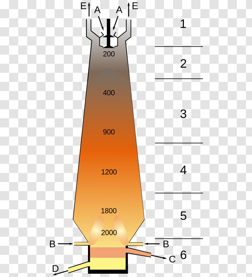 Blast Furnace Steel Smelting Wikipedia Oven - Hot Tapping Transparent PNG