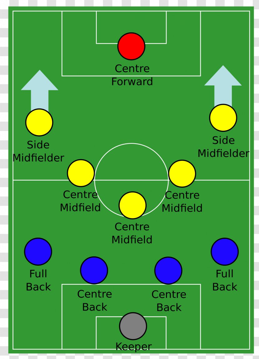 Formation 4-5-1 Football 4-2-3-1 Midfielder Transparent PNG