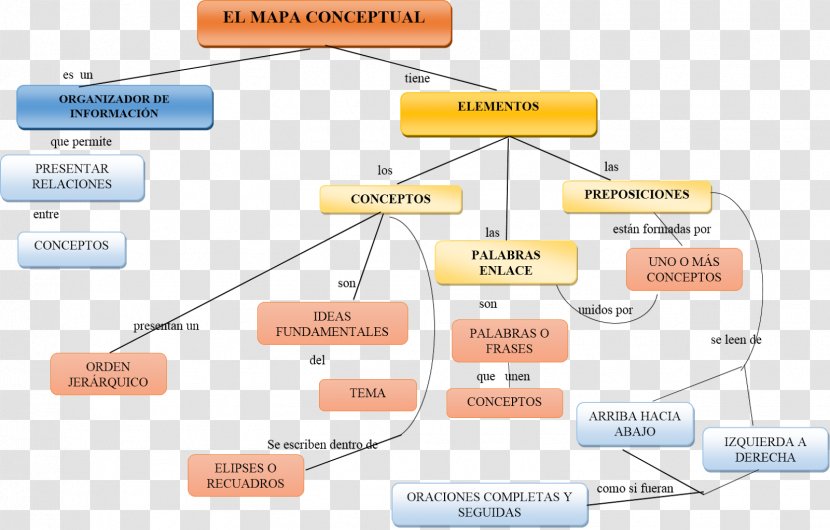 Comentarios Reales De Los Incas Concept Map Organization - Sapa Inca Transparent PNG