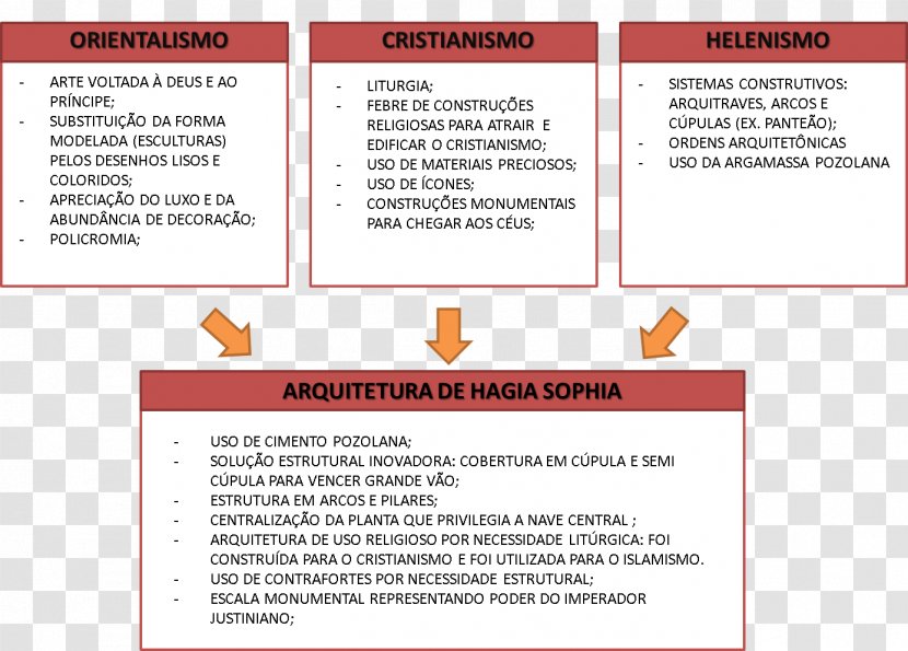 Web Page Line Diagram Font - Text - Hagia Sophia Transparent PNG