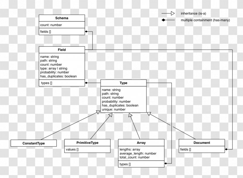 Document White Floor Plan - Array Data Structure Transparent PNG