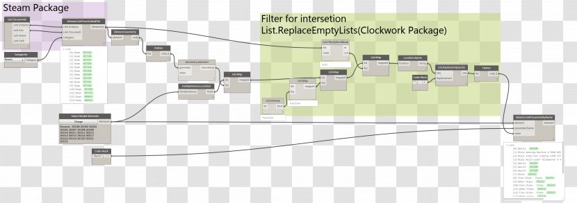 Electronics Computer - Network - Location Mark Transparent PNG