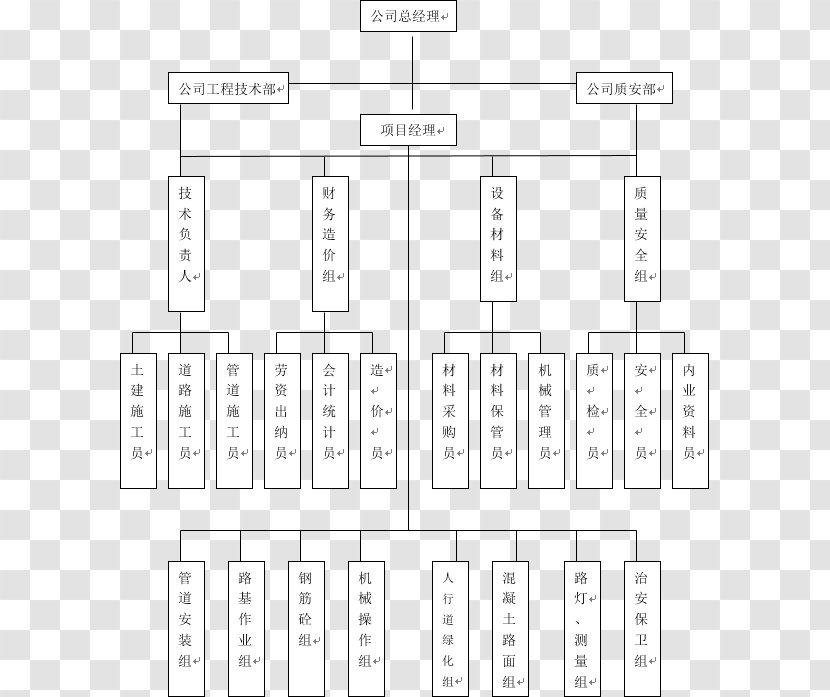 Organizational Structure Government China - Heart Transparent PNG
