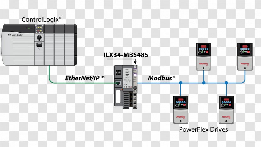Modbus Input/output Wiring Diagram RS-485 - Border Gateway Protocol Transparent PNG