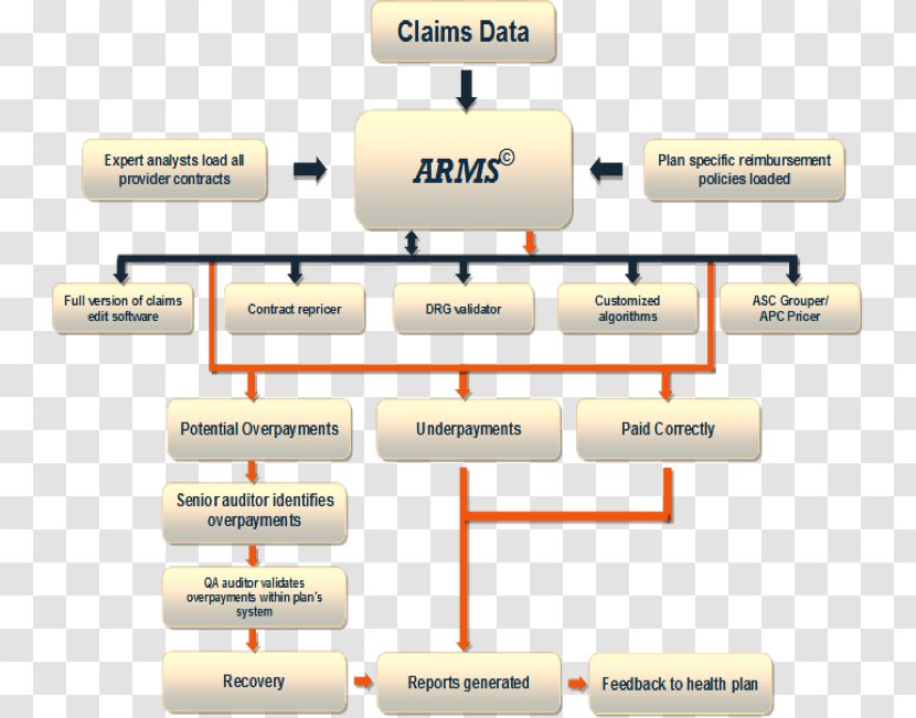 Data Mining Information Query Language Analysis - Process Transparent PNG