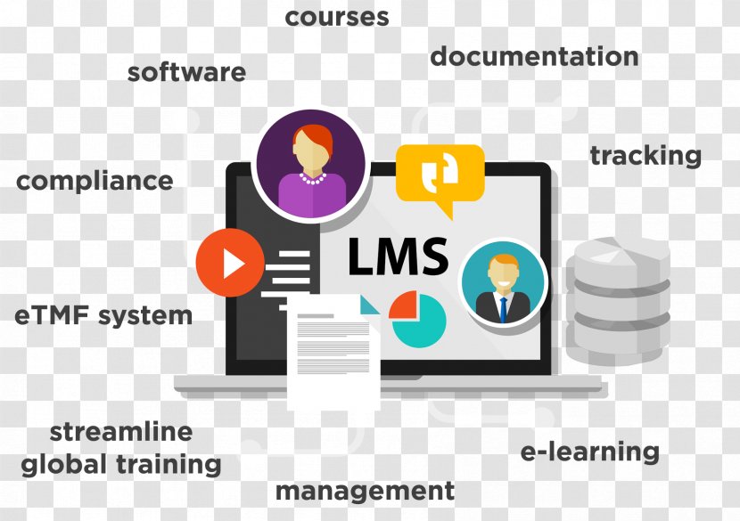 Learning Management System Education Training - Online Advertising Transparent PNG