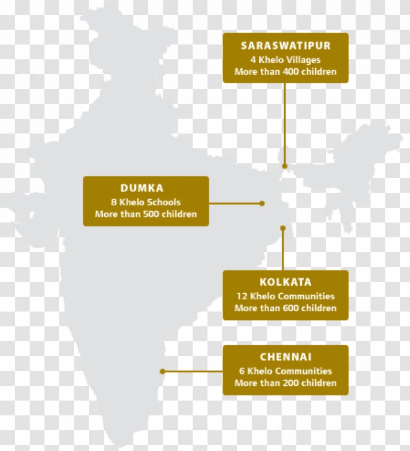 India Brand Organization Diagram Transparent PNG