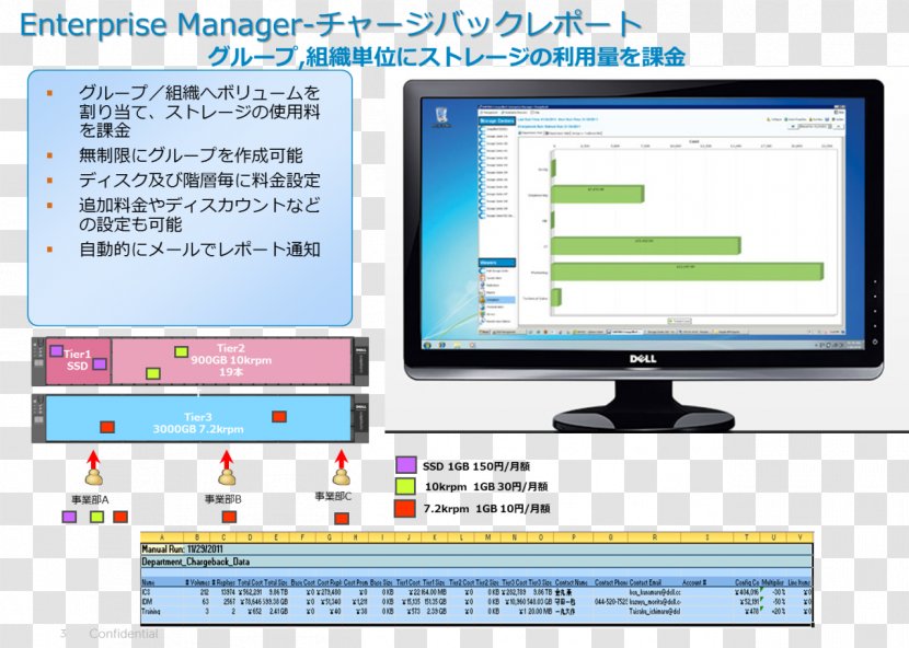 Computer Program Monitors Online Advertising Display - Monitor Transparent PNG