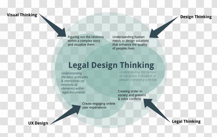 Design Thinking Law Dictionary Contract - Information Transparent PNG