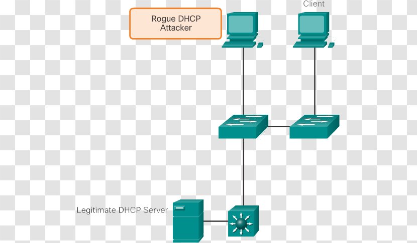 Network Switch Dynamic Host Configuration Protocol DHCP Snooping Address Resolution Spoofing Attack - Communication Transparent PNG