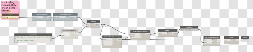 Autodesk Revit Baluster Handrail Parameter Transparent PNG