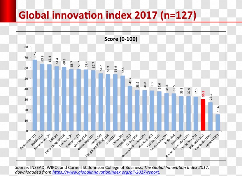 Italy Statistics Relative Survival Innovation Organization Transparent PNG