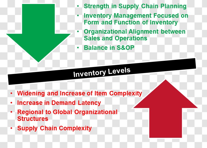 Clinical Pharmacology Material Business Service - Frustration Transparent PNG