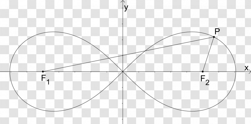 Circle Drawing Point Angle - Parallel Transparent PNG