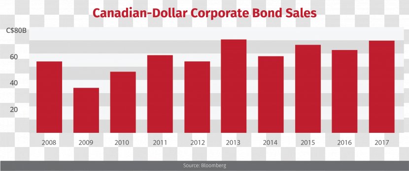 Corporation Stock Market Business Corporate Bond Transparent PNG