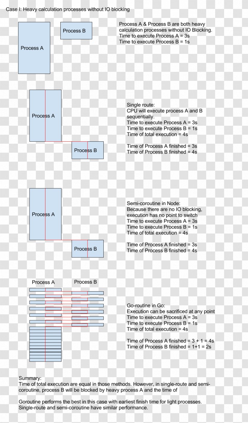 Document Line Angle - Area Transparent PNG