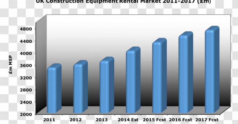 Architectural Engineering Building Heavy Machinery Market Research - Home Transparent PNG