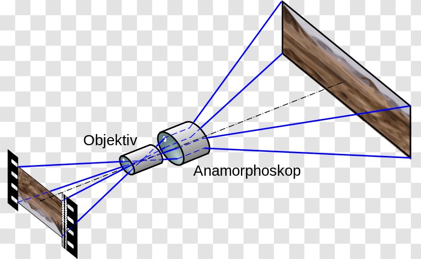 Anamorphic Format CinemaScope Anamorphosis Objective - Diagram - Camera Transparent PNG