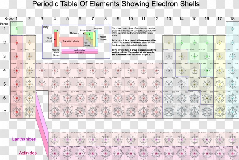 Periodic Table Electron Shell Chemical Element Atom - Configuration Of Boron Transparent PNG