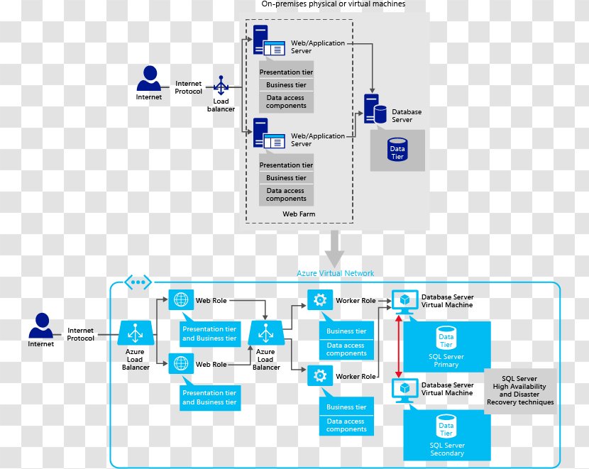 Microsoft Azure Cloud Computing Platform As A Service Virtual Machine - Area - Ppt Directory Transparent PNG