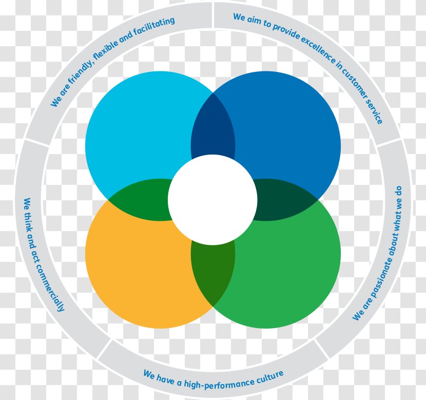 Strategy Organization Strategic Thinking Business Goal - Diagram - Framework Clipart Transparent PNG