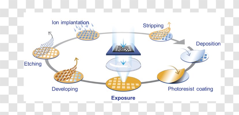 Semiconductor Device Fabrication Wafer Manufacturing Process - Drinkware - Polycrystalline Silicon Transparent PNG