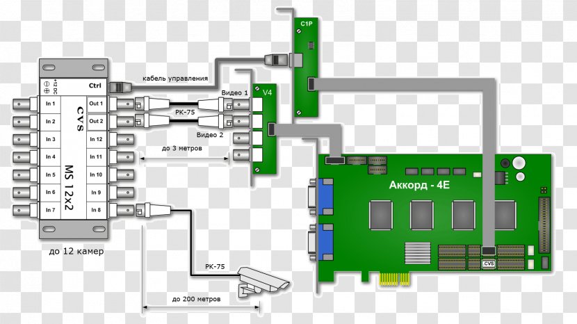 Electronics System Electrical Network Engineering Technology - Io Card - Cvsnt Transparent PNG