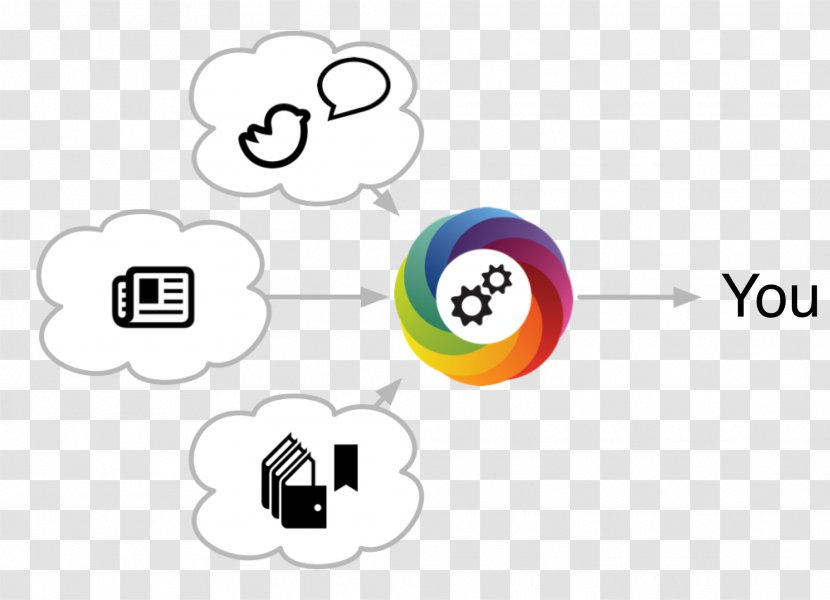 Altmetrics Research Information Academic Journal University Of Salamanca - Diagram Transparent PNG