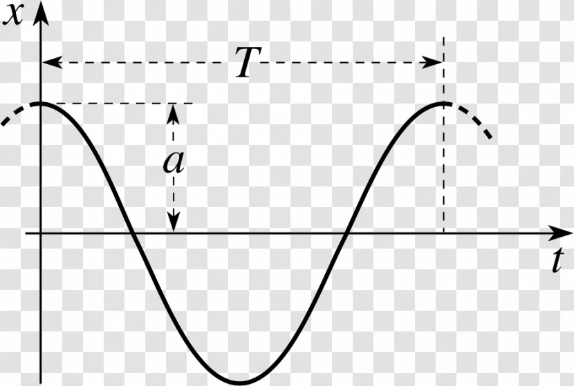 Quantum Harmonic Oscillator Classical Mechanics Oscillation - Silhouette - Physics Transparent PNG
