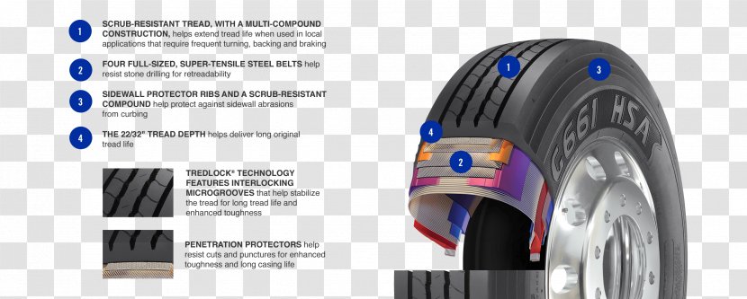 Tire Car Automotive Wheel System Technology - Tires Transparent PNG
