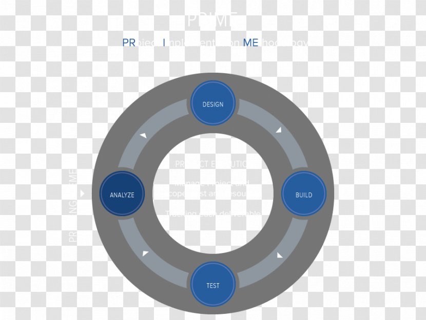 Circle Brand - Wheel Transparent PNG