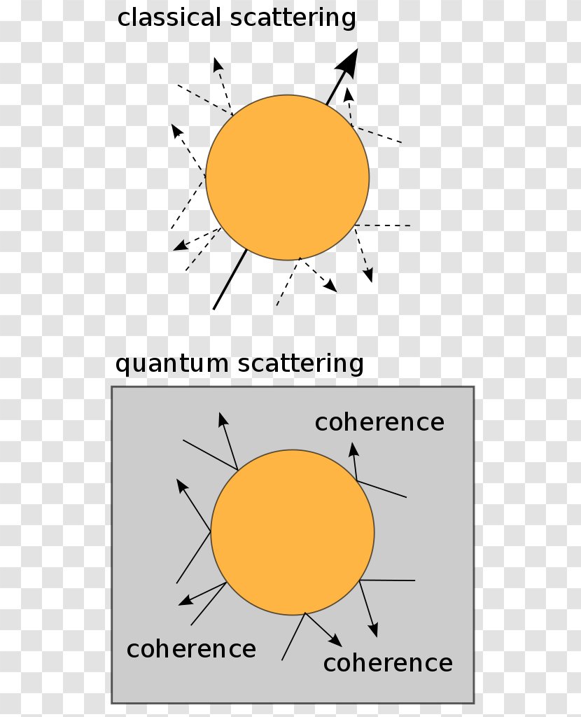 Quantum Measurements And Decoherence: Models Phenomenology Mechanics Decoherence Computing - Superposition Principle - Postquantum Cryptography Transparent PNG